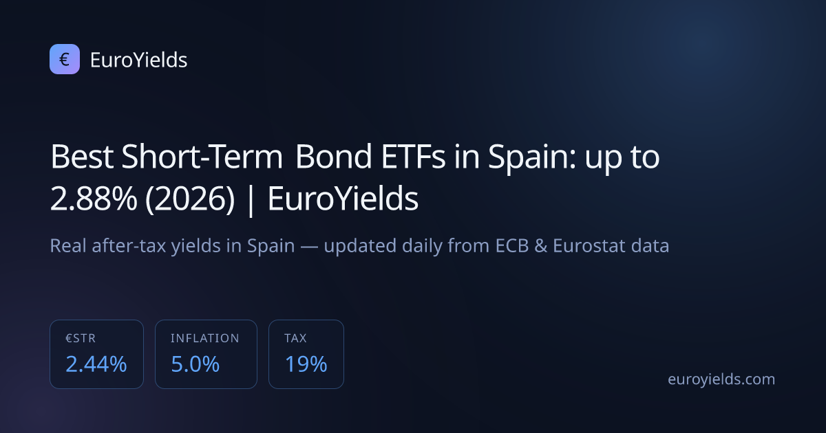 Best Short-Term Bond ETFs in Spain: up to 2.88% (2026) | EuroYields