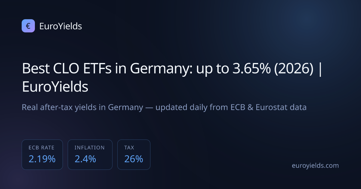 Best CLO ETFs in Germany: up to 3.65% (2026) | EuroYields