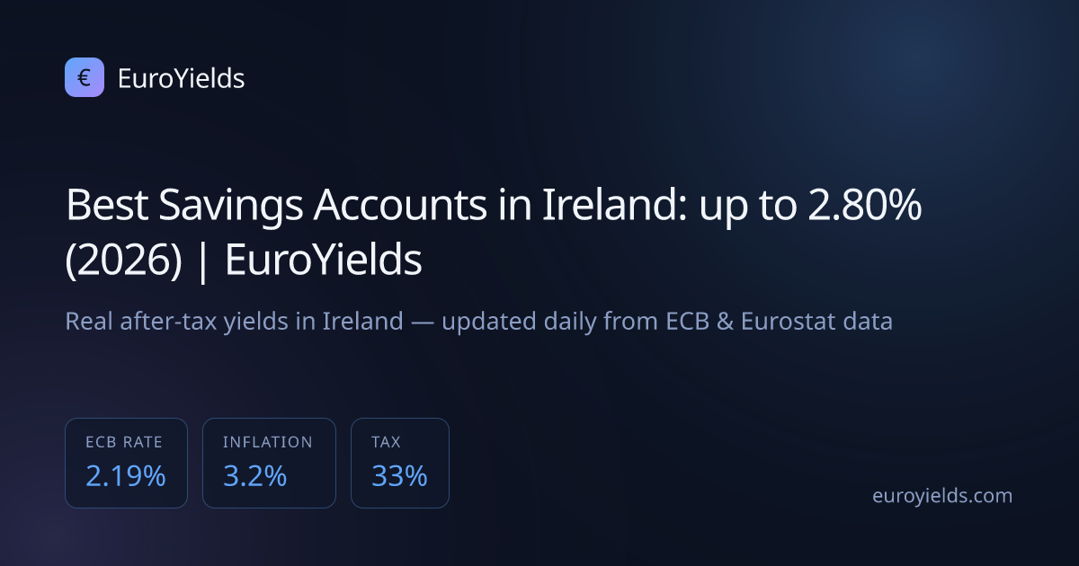 Best Savings Accounts in Ireland: up to 2.80% (2026) | EuroYields